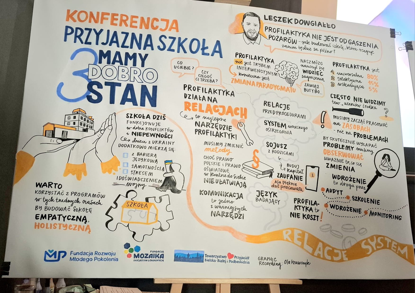 zdjęcie ma charakter promocyjny, nie jest wykorzystywane do realizacji bieżących zadań